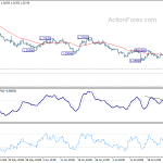 gbpusd20190730b1