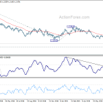 gbpusd20190730b2