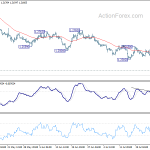 gbpusd20190731a1