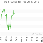 marketpulse2019070961