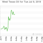 marketpulse2019070962