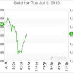 marketpulse2019070963