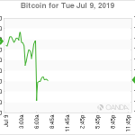 marketpulse2019070964