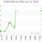 marketpulse2019071071