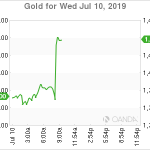 marketpulse2019071073