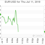 marketpulse2019071161