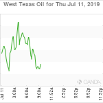 marketpulse2019071162