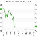 marketpulse2019071163