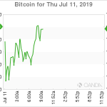 marketpulse2019071164