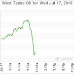 marketpulse2019071761