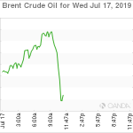 marketpulse2019071762