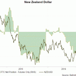 nz