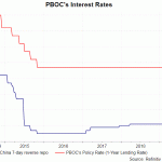 pboc rate