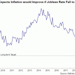 rba job