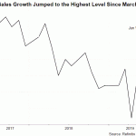 retail sales