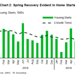 tdbank20190713w4