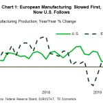 tdbank20190726w1