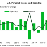 tdbank20190726w5