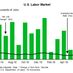 tdbank20190726w7