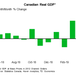 tdbank20190726w8