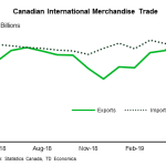 tdbank20190726w9