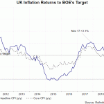 uk cpi