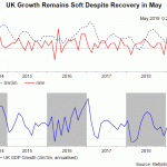 uk gdp