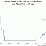 us rate