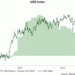 usd