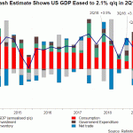 usd gdp