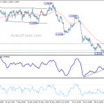 usdcad20190710a1