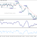 usdcad20190711a1