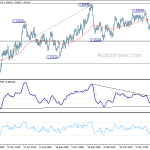 usdcad20190711a2