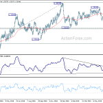 usdcad20190712a2