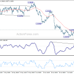 usdcad20190713w1