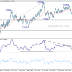 usdcad20190713w2