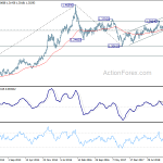 usdcad20190713w3