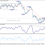 usdcad20190715a1