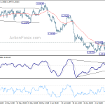 usdcad20190716a1