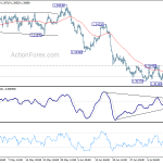 usdcad20190717a1