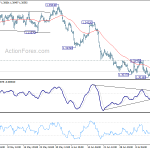 usdcad20190718a1