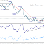 usdcad20190728w1