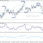 usdcad20190728w2