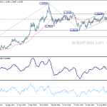 usdcad20190728w3