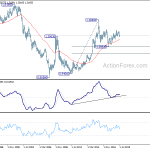 usdcad20190728w4