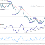 usdcad20190729a1