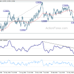 usdcad20190729a2