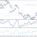 usdcad20190730a1