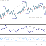 usdcad20190730a2