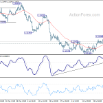 usdcad20190731a1